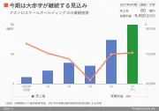 東洋経済の写真記事950067を徹底解説：日本経済の最新動向