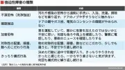 東洋経済の写真記事950457ページ3の内容を独自に再構成