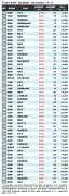 東洋経済のフォト記事「950698」を徹底解説