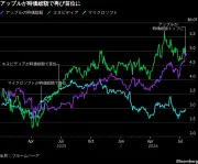 東洋経済の写真記事952015を独自リライト