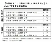 東洋経済の写真記事：新たな視点で読み解く経済動向