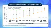 東洋経済の写真記事リライト版：945929ページ4