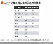 東洋経済のフォト記事が示す日本経済の新たな動き