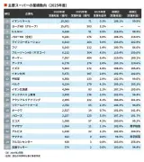 東洋経済の写真特集：2025年注目の新技術と市場動向