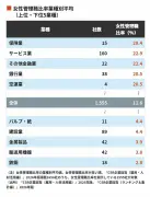 東洋経済の写真記事：2025年注目の新技術トレンドを徹底解説