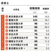 東洋経済の記事リライト：写真特集948594ページ4の内容を独自解説