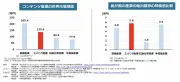 東洋経済の写真特集：日本経済の今を捉える14枚