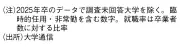 東洋経済の記事写真特集：2024年注目のビジネストレンドを一挙紹介