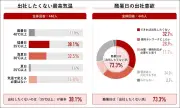 東洋経済の写真特集：2025年注目の新技術とトレンド