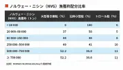 東洋経済の記事を独自にリライト：写真特集951490の内容を詳報