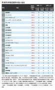 東洋経済の写真特集で見る日本の最新経済動向