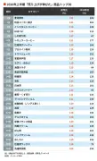 東洋経済の記事を徹底解説：写真特集の魅力と読み解き方