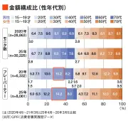 東洋経済の最新記事を徹底解説：写真ギャラリーで見る特集の全貌