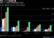 【独占】東洋経済が報じる2025年最新EV市場動向と日本メーカーの課題