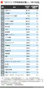 東洋経済が報じる最新ビジネストレンドとその影響