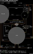 東洋経済が報じた最新経済ニュースの詳細分析