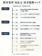 東洋経済が報じる最新の経済動向とその影響