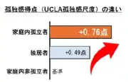 東洋経済が報じる「5G」の未来と日本企業の挑戦