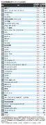 東洋経済が報じる、日本の半導体産業復活の鍵と課題
