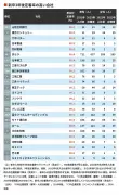 【衝撃】東洋経済が報じた驚愕の事実：業界再編の波が加速