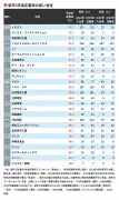 東洋経済が選ぶ2025年注目のスタートアップ20選