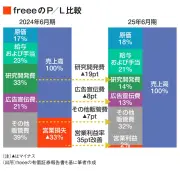 東洋経済の新連載がスタート、注目の経済トレンドを解説
