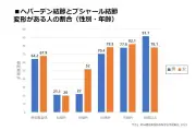 トヨタ自動車、水素エンジン車の実用化に向け開発加速