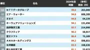 EVシフト加速：トヨタが新型バッテリーEV投入へ、2026年までに10車種