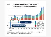 トヨタのEV戦略、新興国市場で加速