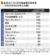 トヨタと日産のEV戦略比較、日本市場での競争激化