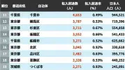 トヨタと日産、EV電池調達で新会社設立へ　2027年量産開始