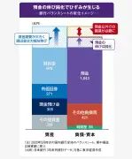 トヨタとNTT、自動運転向け次世代通信技術で協業へ