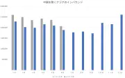 トヨタとNTT、AI車載システムで提携へ 交通事故削減目指す