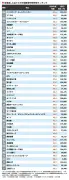 EV販売減速でもトヨタとテスラの明暗、中国勢が猛追する新興国市場の戦略