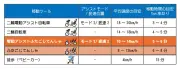 トヨタの新型バッテリーEV「bZ4X」、航続距離500km超で競合と差別化