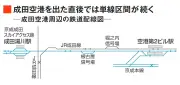 トヨタの水素エンジン車、実用化への課題と展望