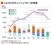 トヨタ自動車、固体電池の量産化へ新工場建設を発表