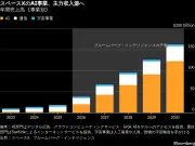 トヨタ、水素エンジン車の量産を2026年に開始へ