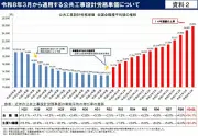 対立激化する米政権とイーロン・マスク、EV補助金廃止で火花
