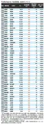 トランプ関税で日本企業の中国生産シフト加速の可能性