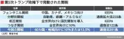 トランプ関税また発動で通算5本目、301条関税を日本含む60カ国・地域に課税。違憲判決なら米国はどうなるのか