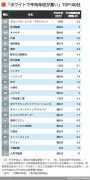 トランプ関税で日本が直面する3つの危機と対策