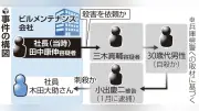 姫路マンション刺殺、元社長ら２人を殺人容疑で逮捕 部下殺害依頼の疑い