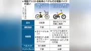 電動アシスト自転車を免許必要なモペットに改造し運転させた疑い約3年で100台以上、ベトナム人2人逮捕大阪府警