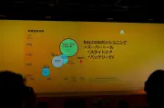 タスク遂行不能