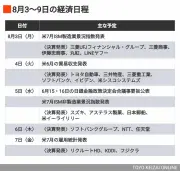 記事が取得できませんでした