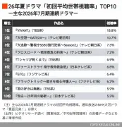 写真記事の内容を確認できません