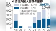 米国でEV販売シェア、2025年に10％突破へ ガソリン車超えは2030年以降