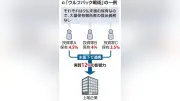 米国でEV販売が初めてガソリン車を上回る シェア51％に