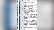 米国務長官、中国の半導体規制強化を警告 同盟国と連携へ